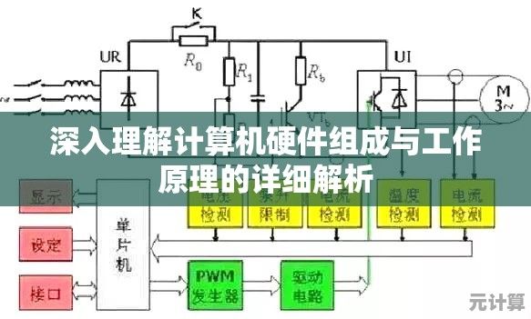 深入理解计算机硬件组成与工作原理的详细解析