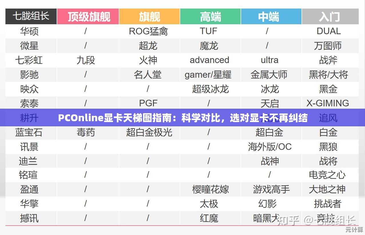 PCOnline显卡天梯图指南：科学对比，选对显卡不再纠结