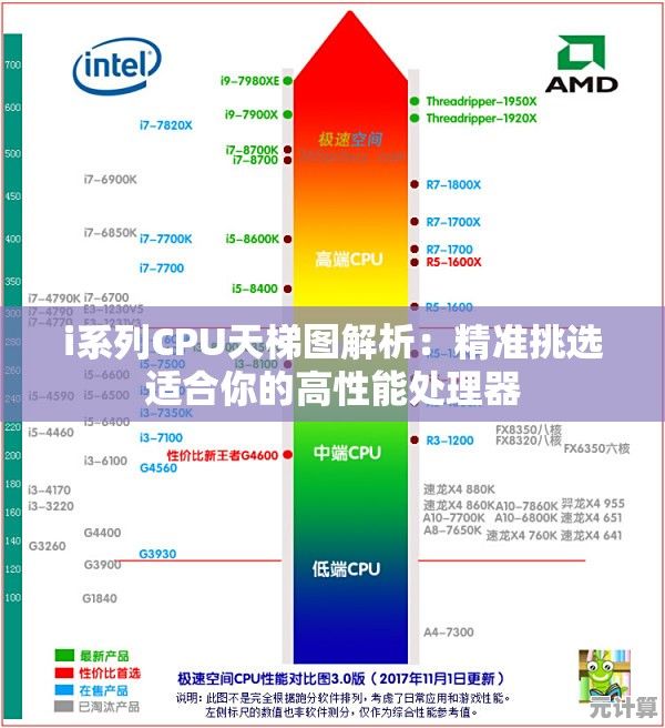 i系列CPU天梯图解析：精准挑选适合你的高性能处理器