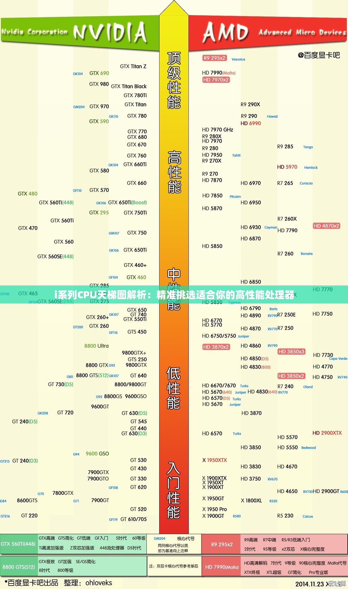 i系列CPU天梯图解析：精准挑选适合你的高性能处理器