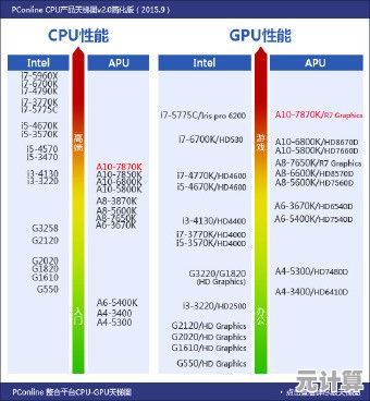 集显天梯图：全球顶尖玩家的硬件选择与竞技路线解析