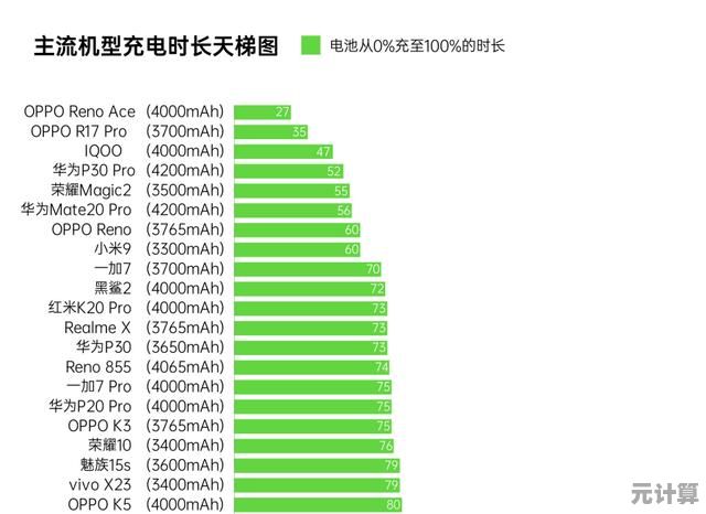 集显天梯图：全球顶尖玩家的硬件选择与竞技路线解析