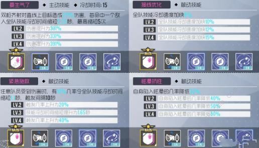 咻咻咻军团强力角色推荐：当前版本角色强度解析
