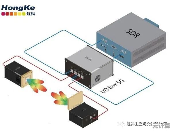 2025硬件革命现场?跳一跳外设深度适配全解析，实测数据曝光