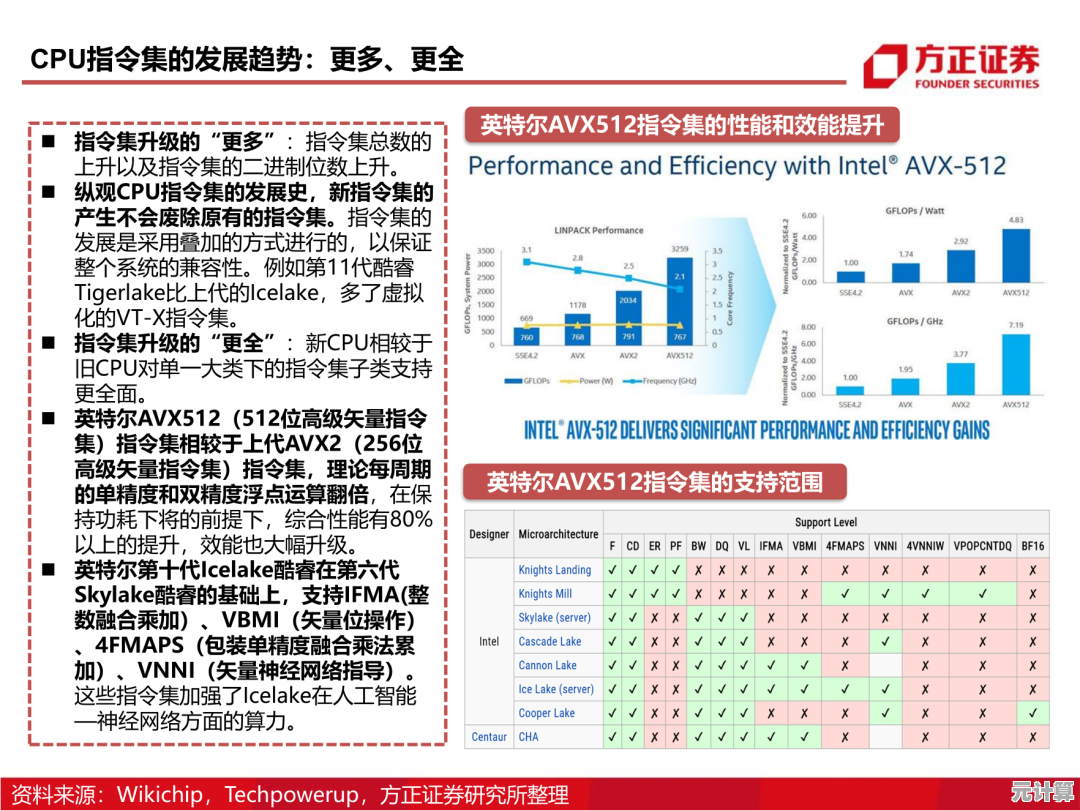 全面解析CPU天梯图：多维度性能对比，助你精准挑选理想处理器！