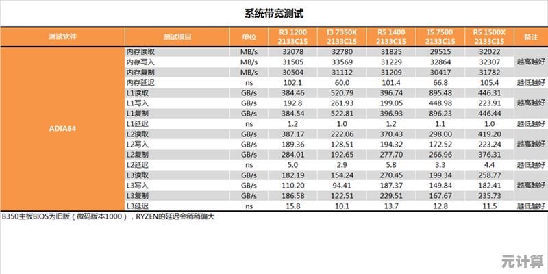 全面解析CPU天梯图：多维度性能对比，助你精准挑选理想处理器！
