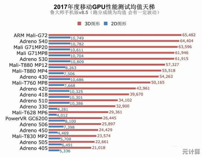 手机GPU性能排行榜2016版：移动显卡天梯图全面对比