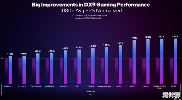 2025游戏硬件革命丨全民烧脑新版如何实现帧率突破？深度技术解析