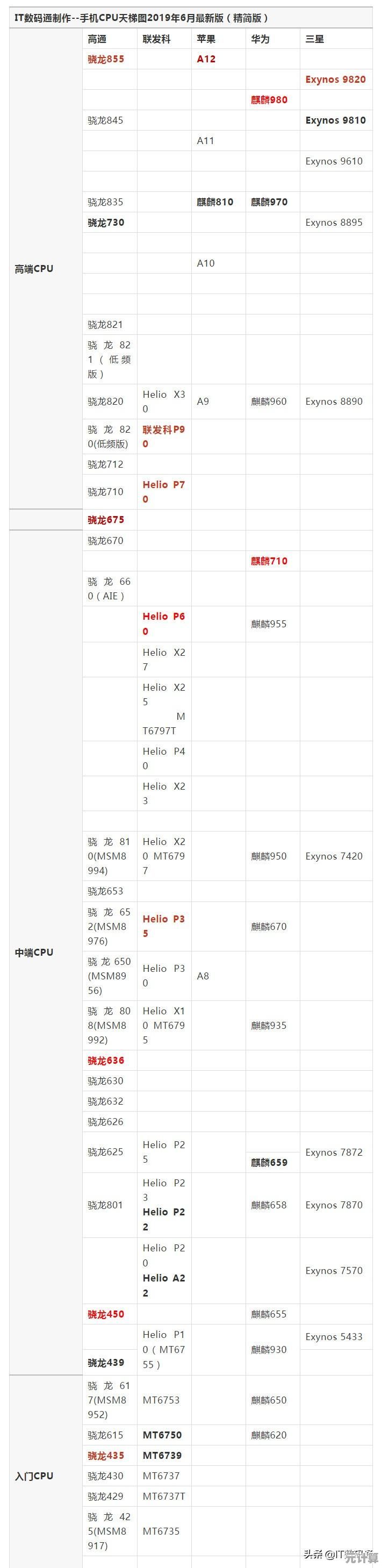 全面掌握CPU性能排行：中关村天梯图助您轻松选对最强处理器！