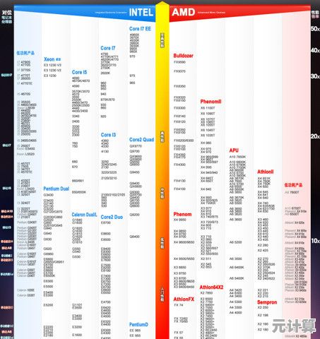 最新显卡排行榜全面解析：一图掌握2024显卡性能层级与差异