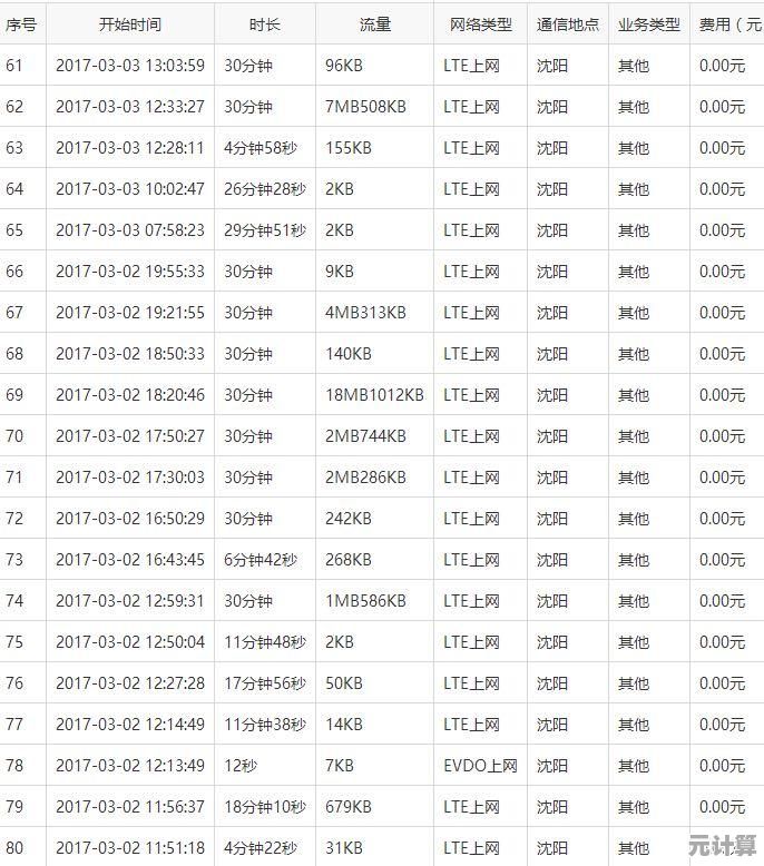 电信用户必看：如何高效查询流量余额与使用明细
