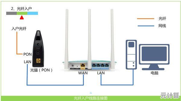 新手必看：小鱼详细讲解tplink无线路由器配置方法，简单易懂