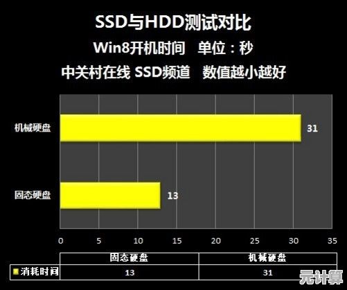 电脑卡顿反应慢？装机达人教你快速排查与效能提升秘诀