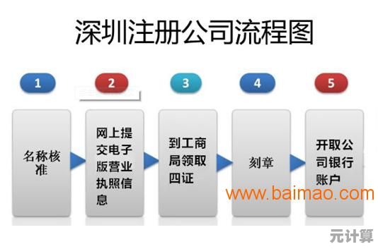 电信流量查询新方法2025：详细操作流程简单易上手