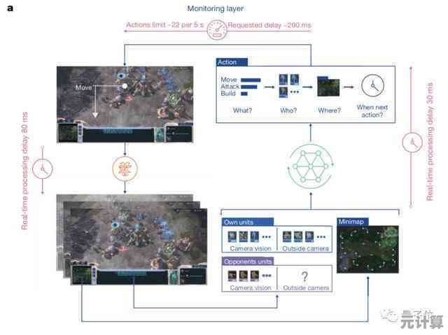 2025AI突破深度追踪?英雄联盟手游自然语言交互硬件兼容报告