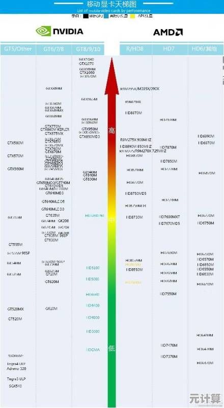 移动处理器天梯图：全面解析十代CPU，助你精准挑选高性能手机