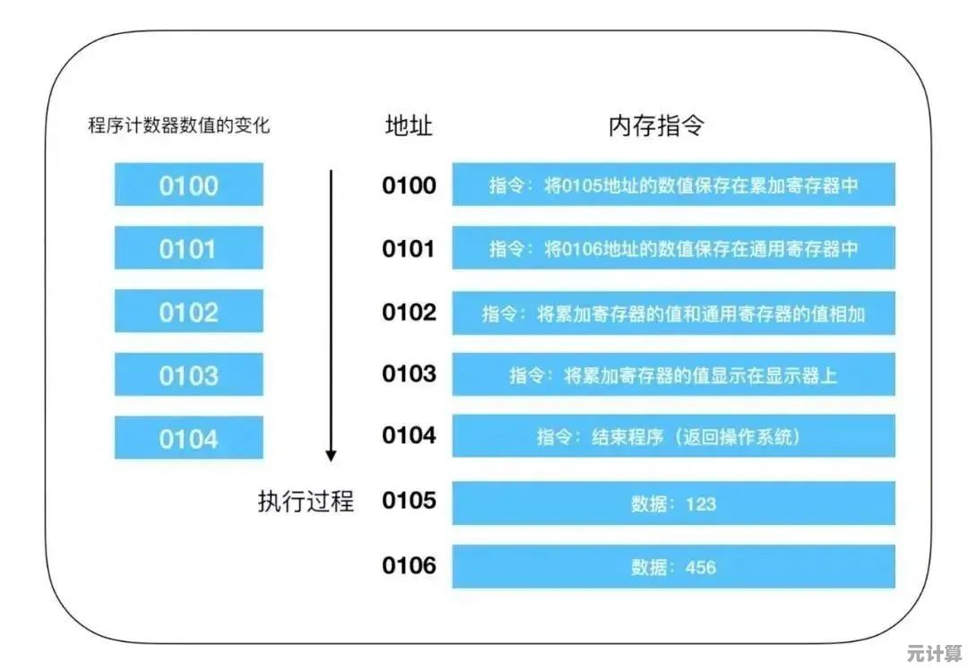 移动处理器天梯图：全面解析十代CPU，助你精准挑选高性能手机