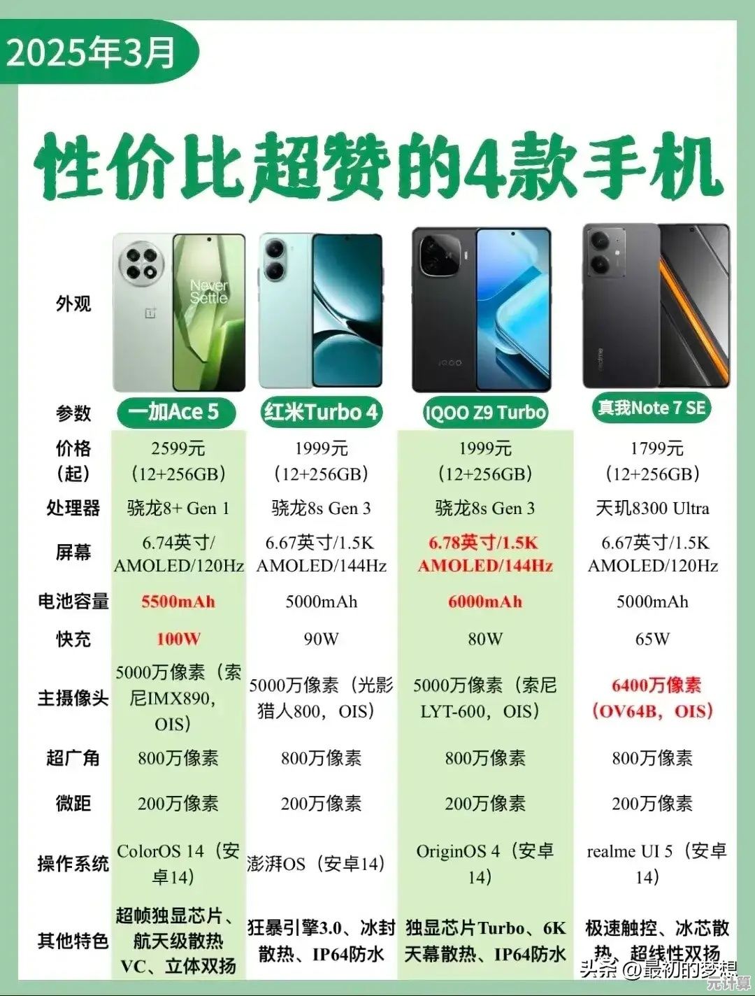 深入了解哪款手机在用户体验和性价比上更胜一筹