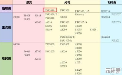 深入解析显卡驱动天梯图：性能排名与游戏体验大揭秘