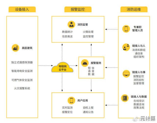 探索基于大数据的手机号码定位方法：实现精准位置追踪与安全保障
