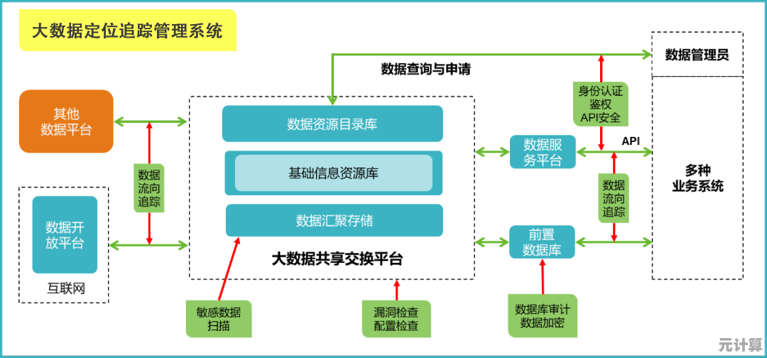 探索基于大数据的手机号码定位方法：实现精准位置追踪与安全保障