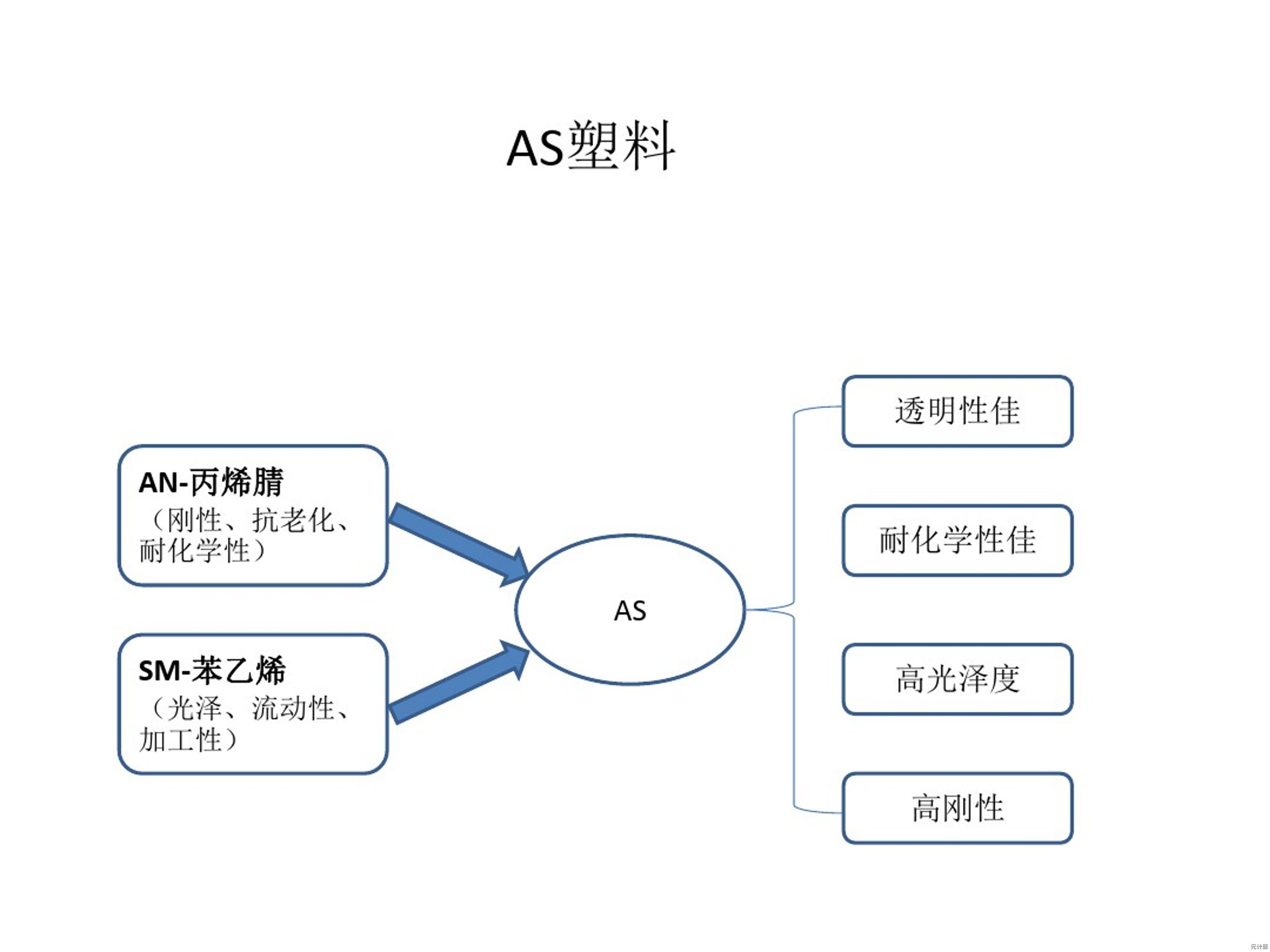 ABS工程塑料详解：核心性能、潜在不足及工业领域实践案例