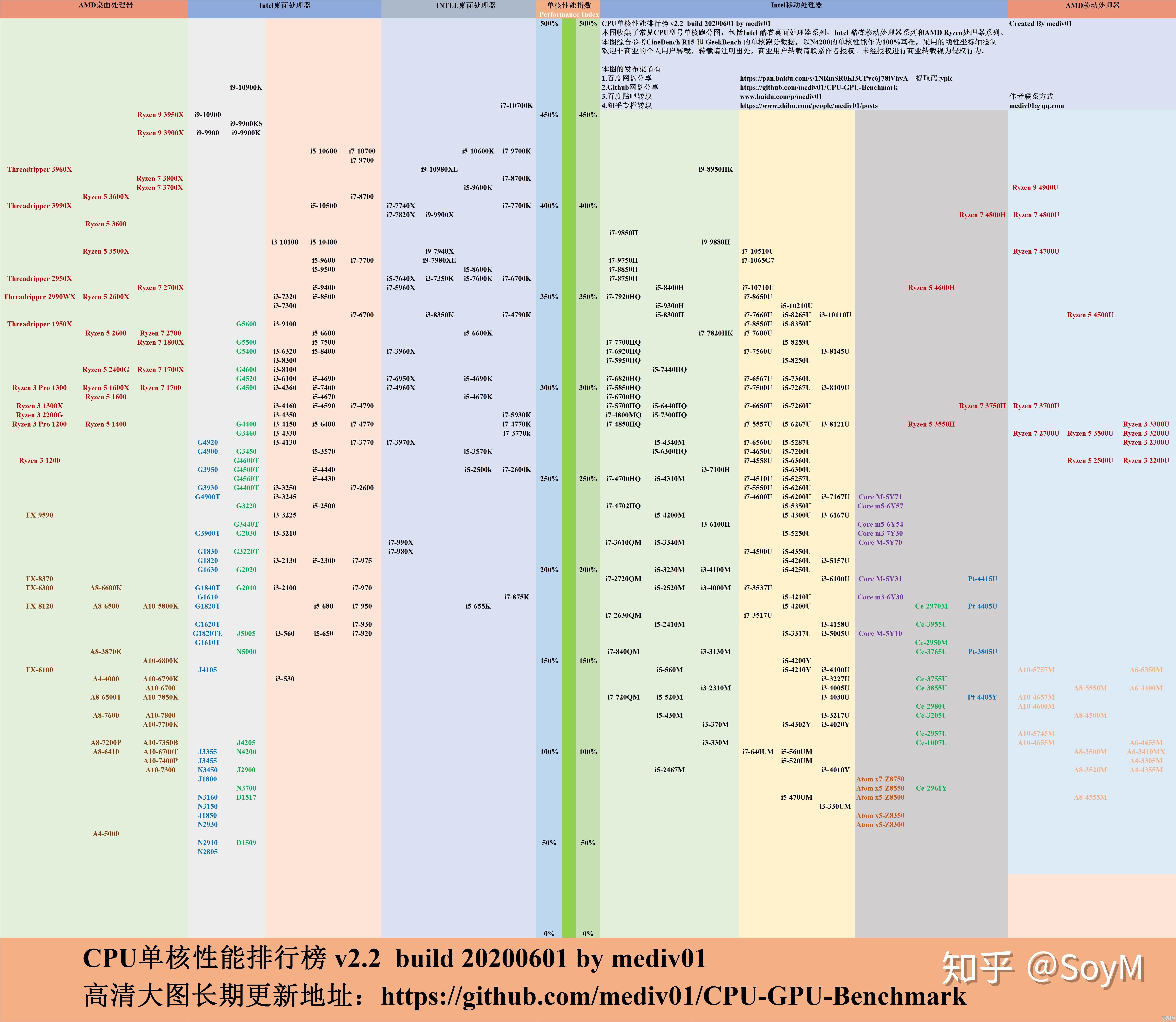全面掌握2024年CPU天梯图：硬件选购技巧与性能排行详解