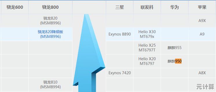最新移动芯片跑分天梯图发布，全面解析2022年度旗舰芯片性能