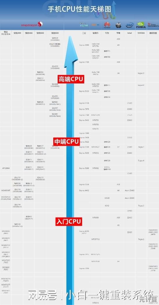 全面剖析Intel处理器天梯图：从入门到旗舰的性能阶梯与技术细节