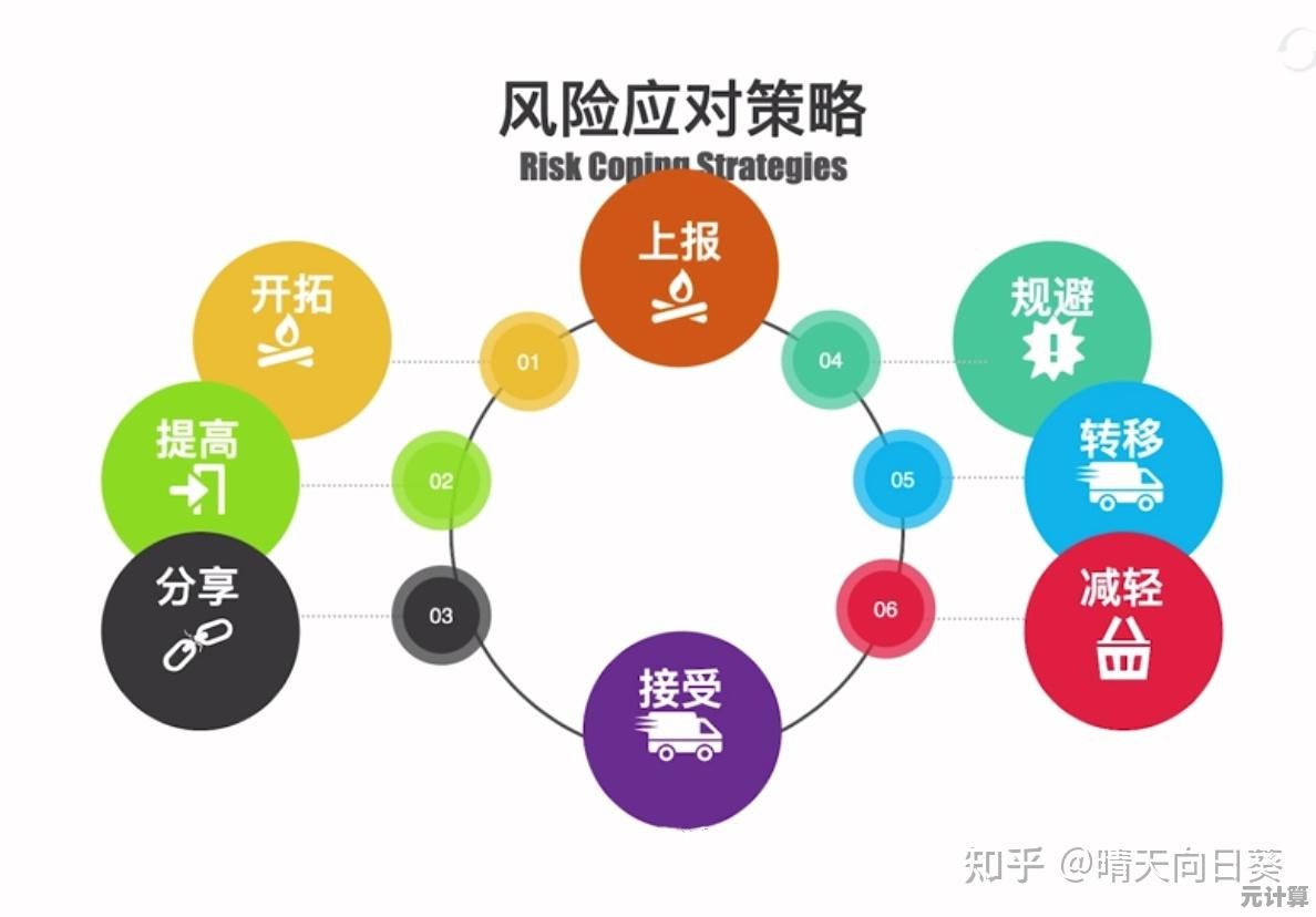 识别企业级开发者未受信任风险的有效方法与应对策略