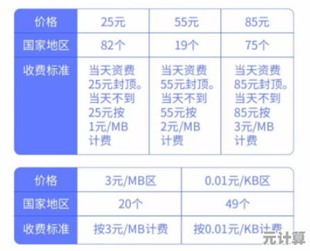 2025年最新电信流量查看攻略：全程详解步骤清晰易懂