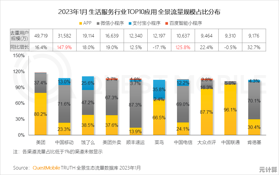 2025年最新电信流量查看攻略：全程详解步骤清晰易懂