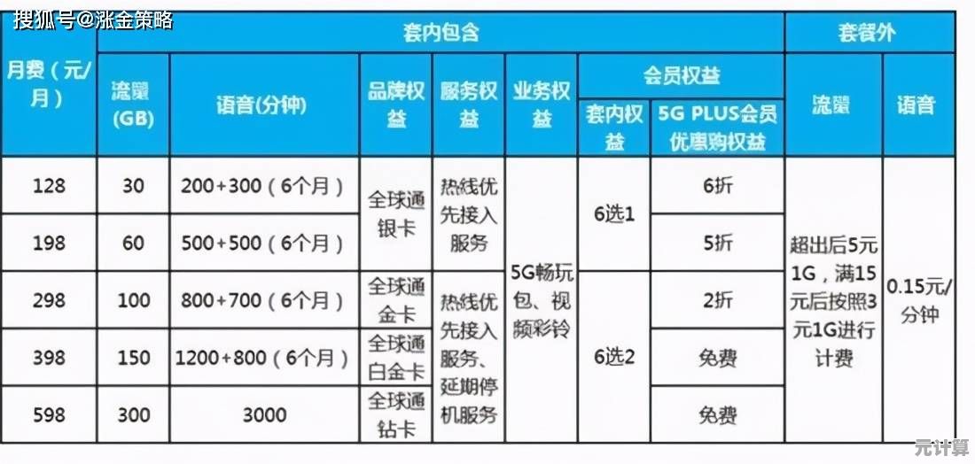 2025年最新电信流量查看攻略：全程详解步骤清晰易懂