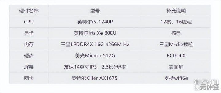 全面对比十代i5移动CPU性能排名，助你精准选择高性价比笔记本