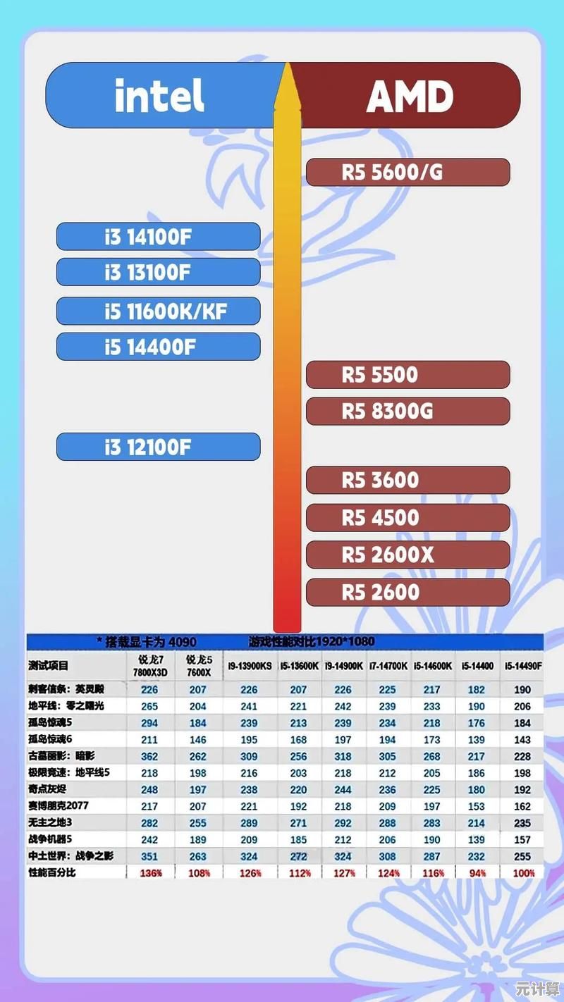 全面对比十代i5移动CPU性能排名，助你精准选择高性价比笔记本