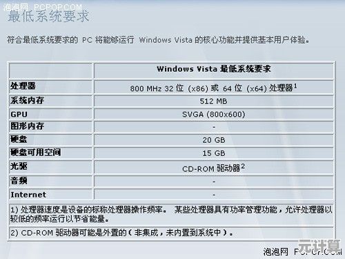 小鱼教您轻松掌握笔记本配置查看技巧