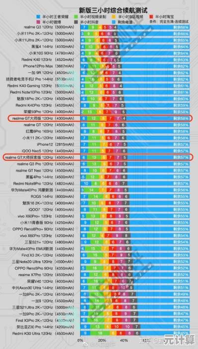 从效能天梯图到实战选购：专业角度教你优化CPU选择策略