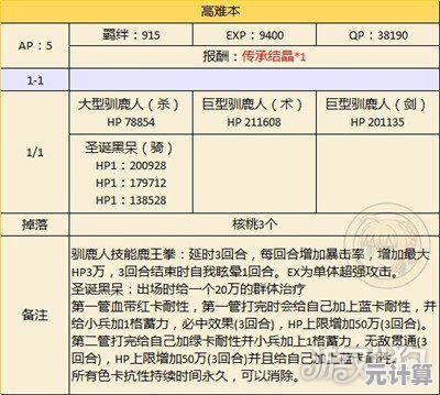 艾可莉儿在弹射世界2025赛季中的技能机制与高难本表现评测