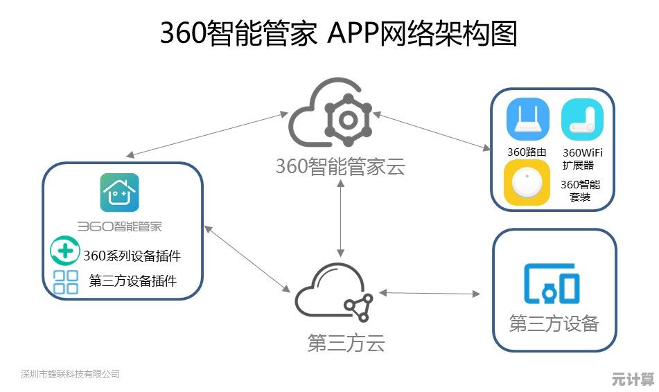 智能生活管家360助手，让您的每一天都轻松高效更省心！