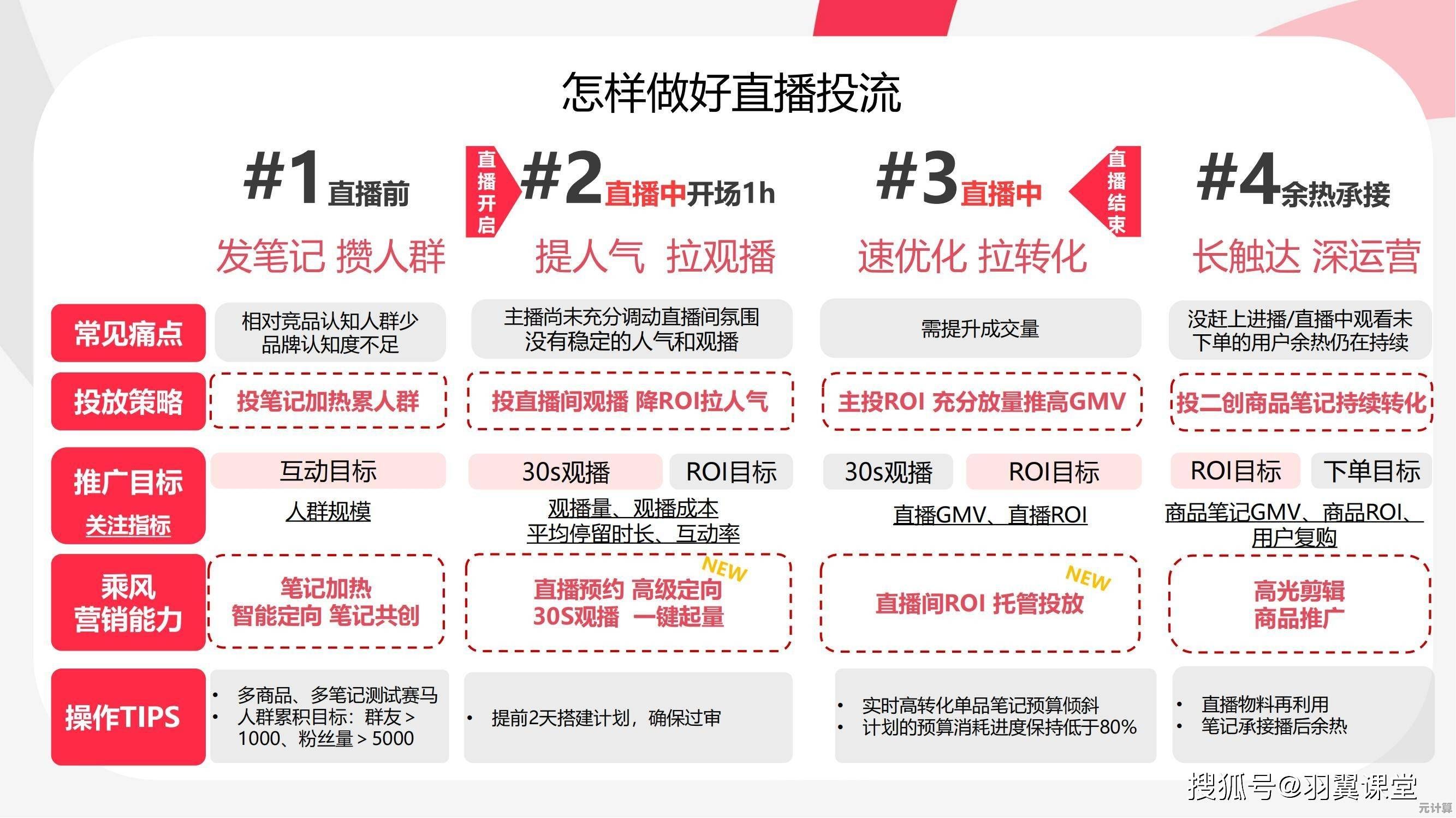 未来风躺赚流实战指南，世家高效收益方案揭秘