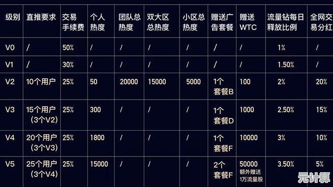 未来风躺赚流实战指南，世家高效收益方案揭秘