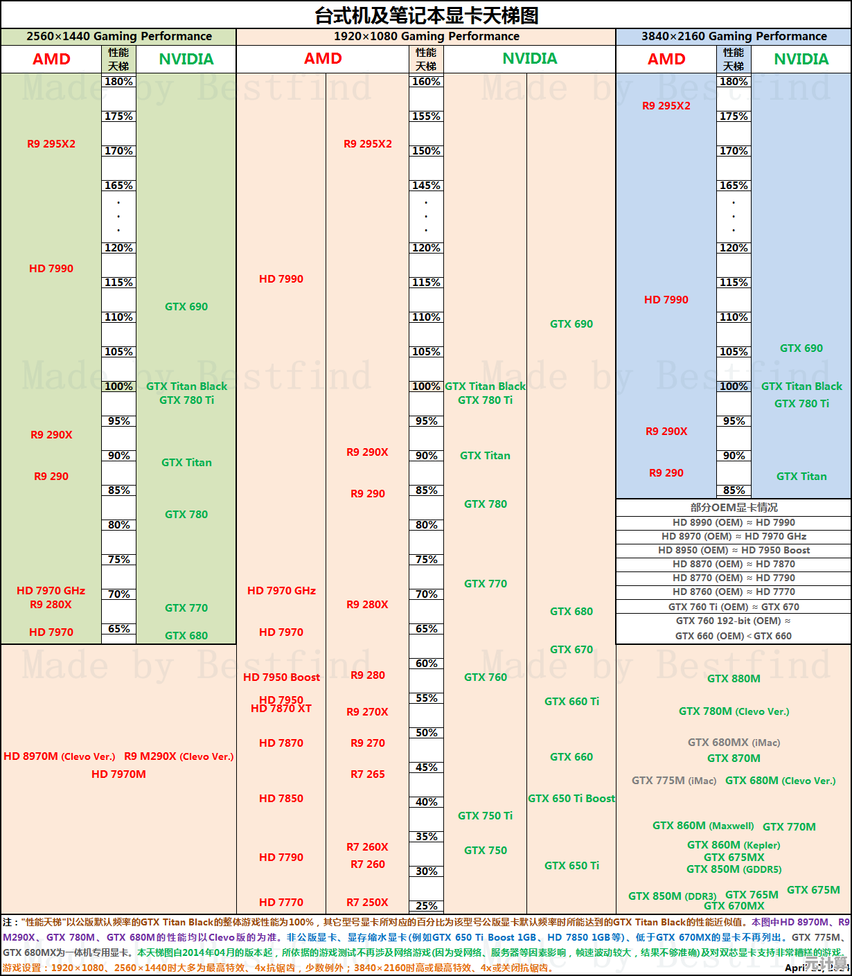 专业分享：M5000M显卡天梯图深度剖析与实用选购策略