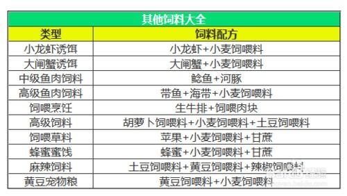 探索2025魔法世界神奇动物饮食习惯，高级饲料制作全解析