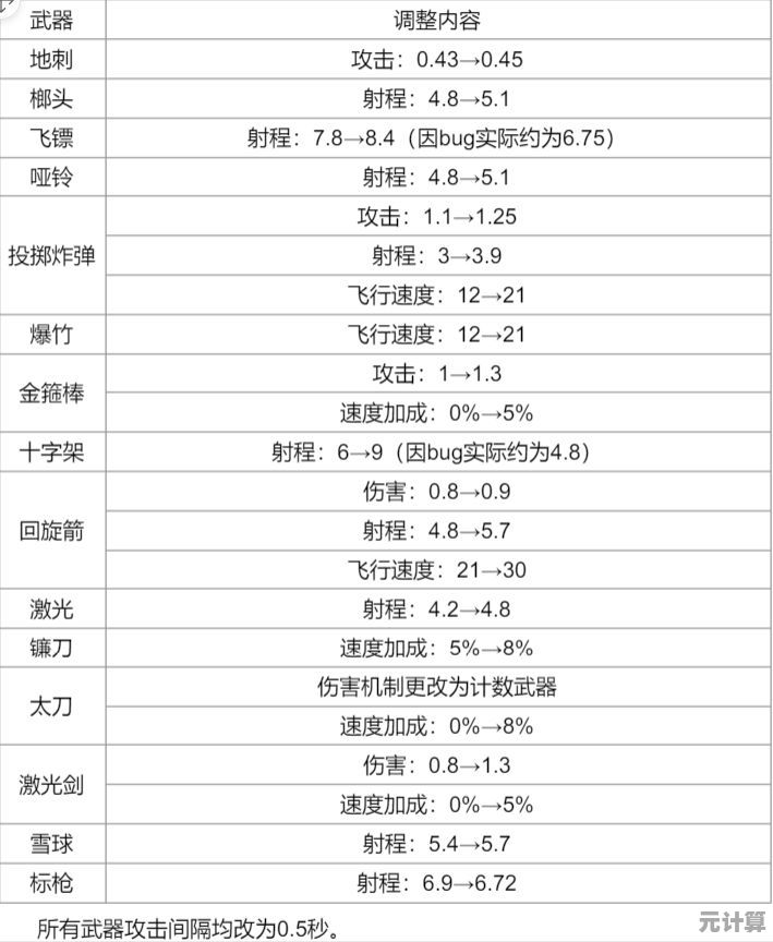 探索风之海岸弓箭手2025新天赋，输出能力到底强不强？