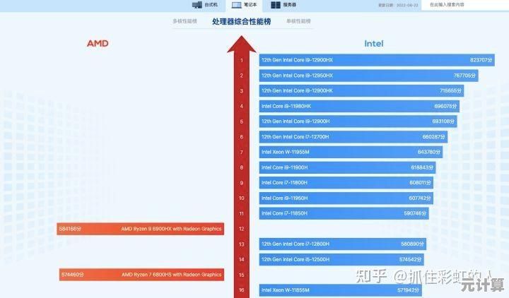 9代酷睿处理器性能全面对比：天梯图助你轻松选购