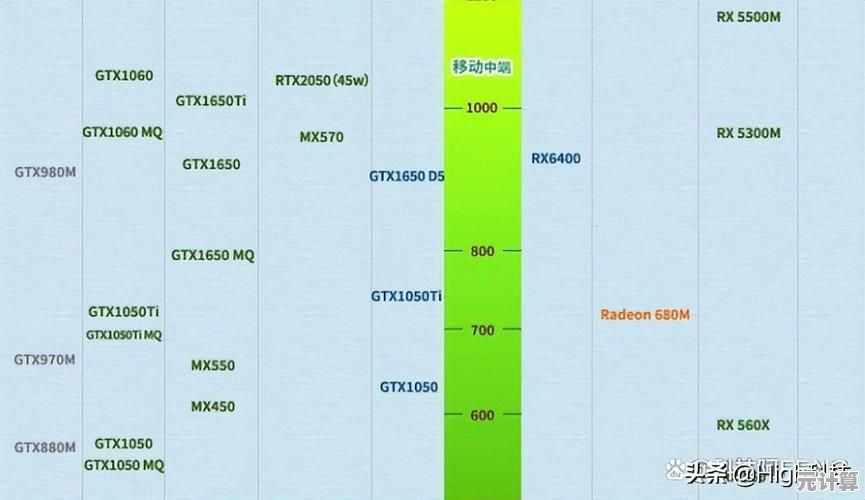 装机之家2025版显卡天梯图发布，助你精准挑选高性价比显卡