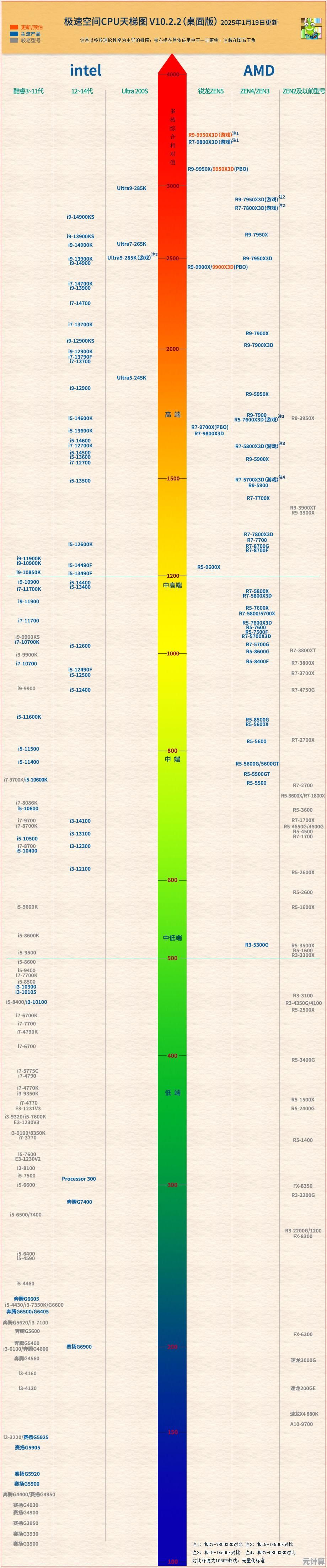 装机之家2025版显卡天梯图发布，助你精准挑选高性价比显卡
