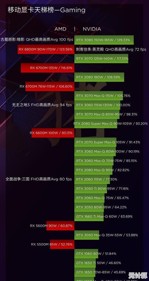 装机之家2025版显卡天梯图发布，助你精准挑选高性价比显卡
