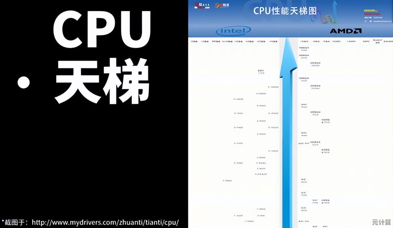 高性能处理器怎么选？天梯图641助你快速定位理想型号