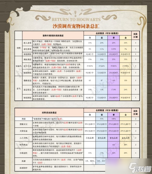 2025魔法觉醒新纪元：神奇动物饲料喂养策略与亲密度培养指南